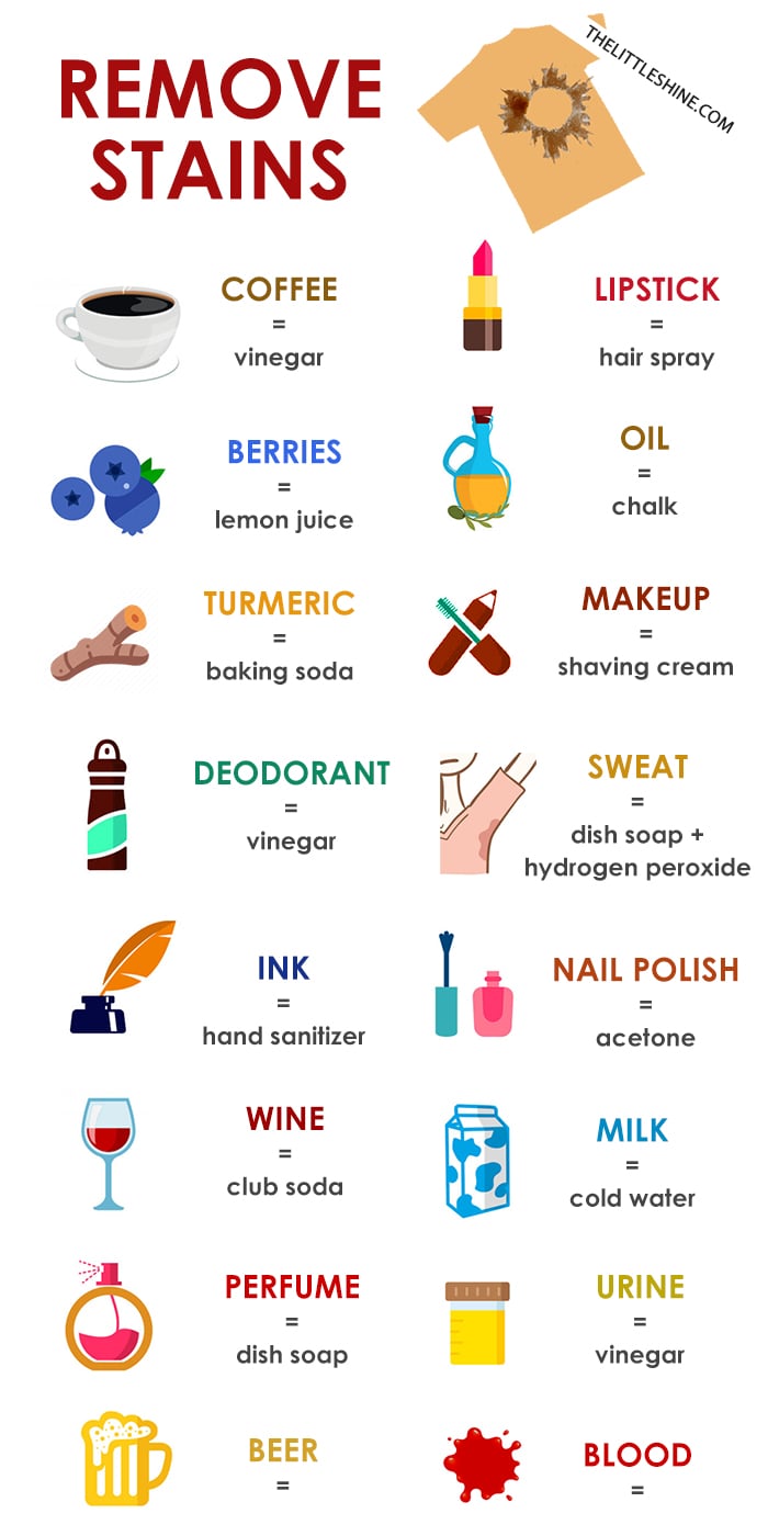 Top 20 stains you can remove easily at home