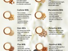 Healthy Plant-Based Milk Recipes