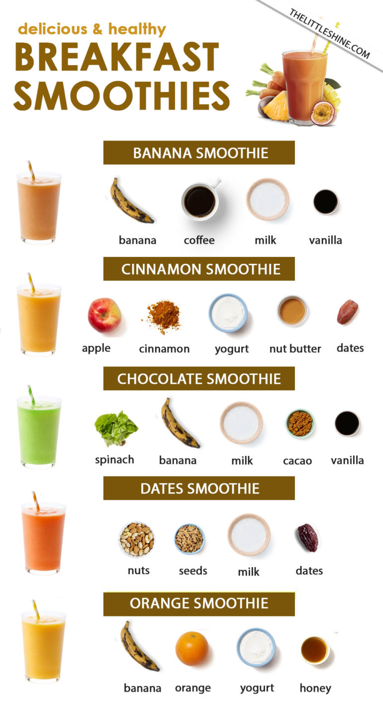 2 mins Breakfast - EASY SMOOTHIE RECIPES - The Little Shine