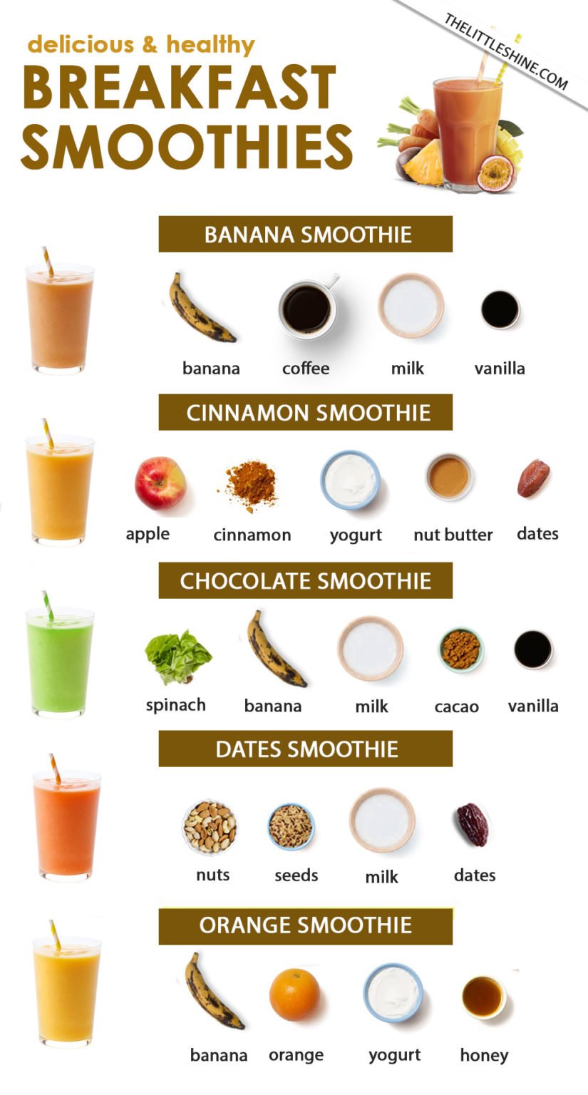 2 mins Breakfast - EASY SMOOTHIE RECIPES - The Little Shine