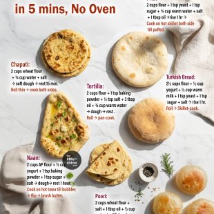 7 EASIEST FLAT BREAD RECIPES without oven