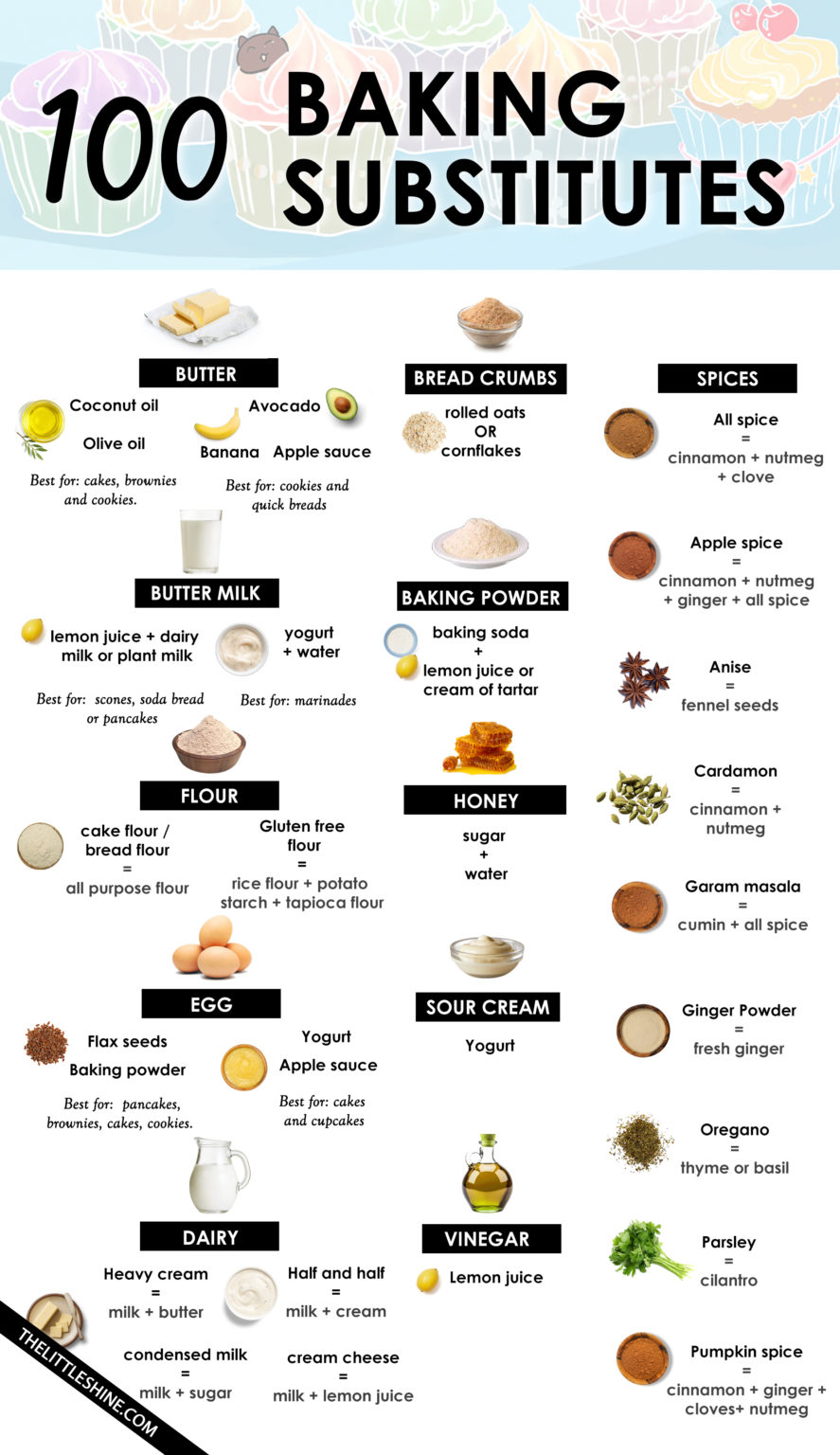 100 baking substitutes that covers every spice, liquid, flours and more ...
