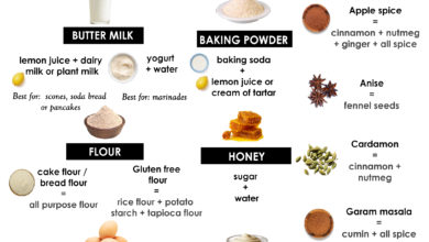 100 baking substitutes that covers every spice, liquid, flours and more