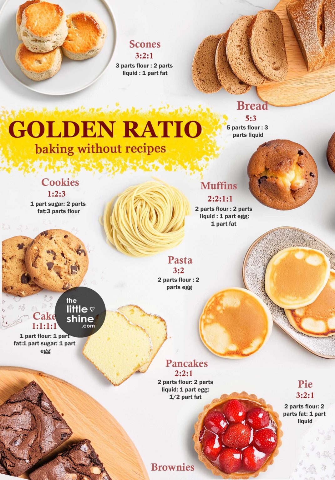 BAKING RATIOS - delicious and perfect baked good every time - The ...