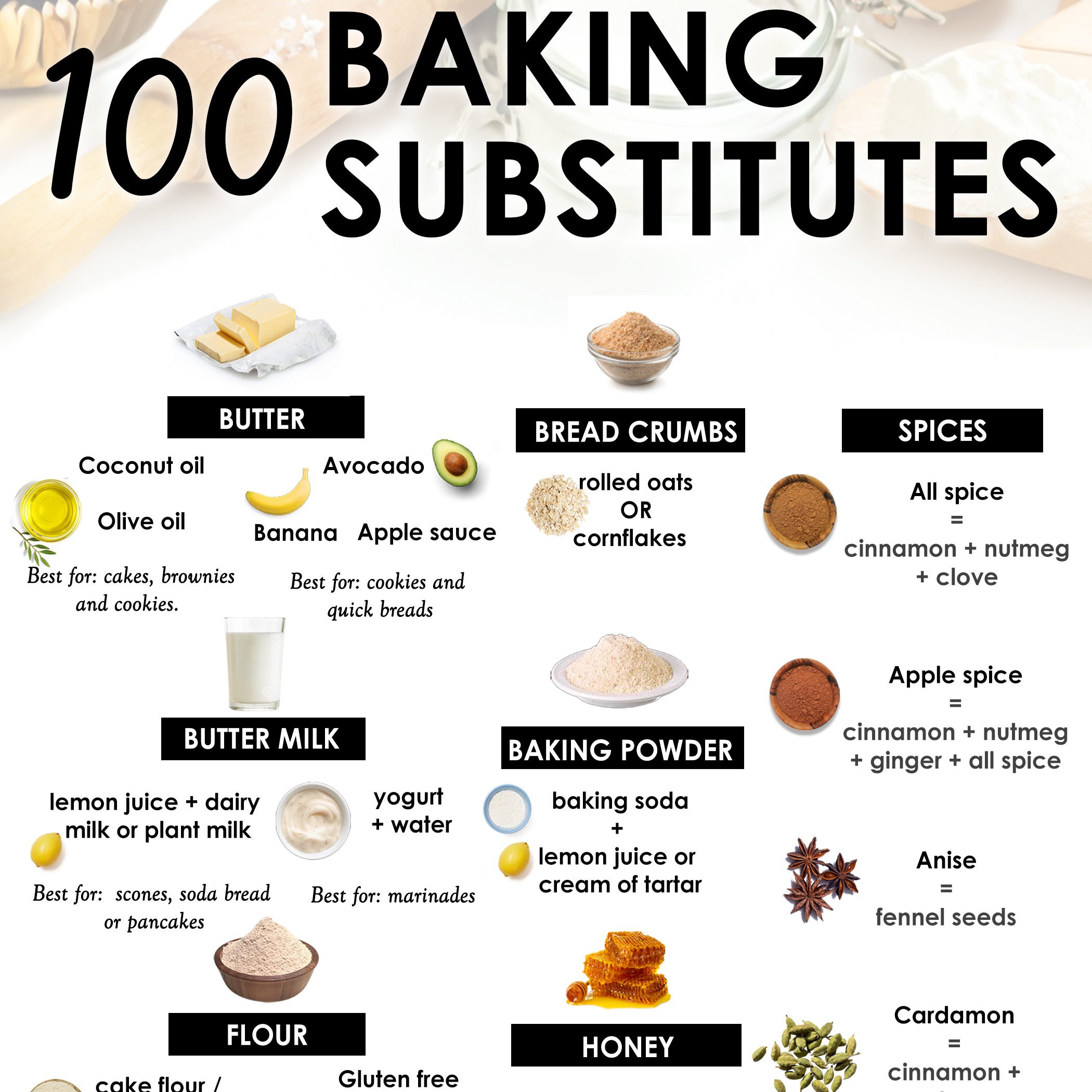 100 baking substitutes that covers every spice, liquid, flours and more