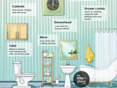 Best ways TO DEEP CLEAN THE BATHROOM FROM TOP TO BOTTOM