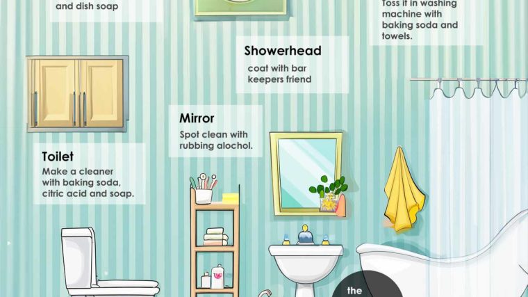 Best ways TO DEEP CLEAN THE BATHROOM FROM TOP TO BOTTOM