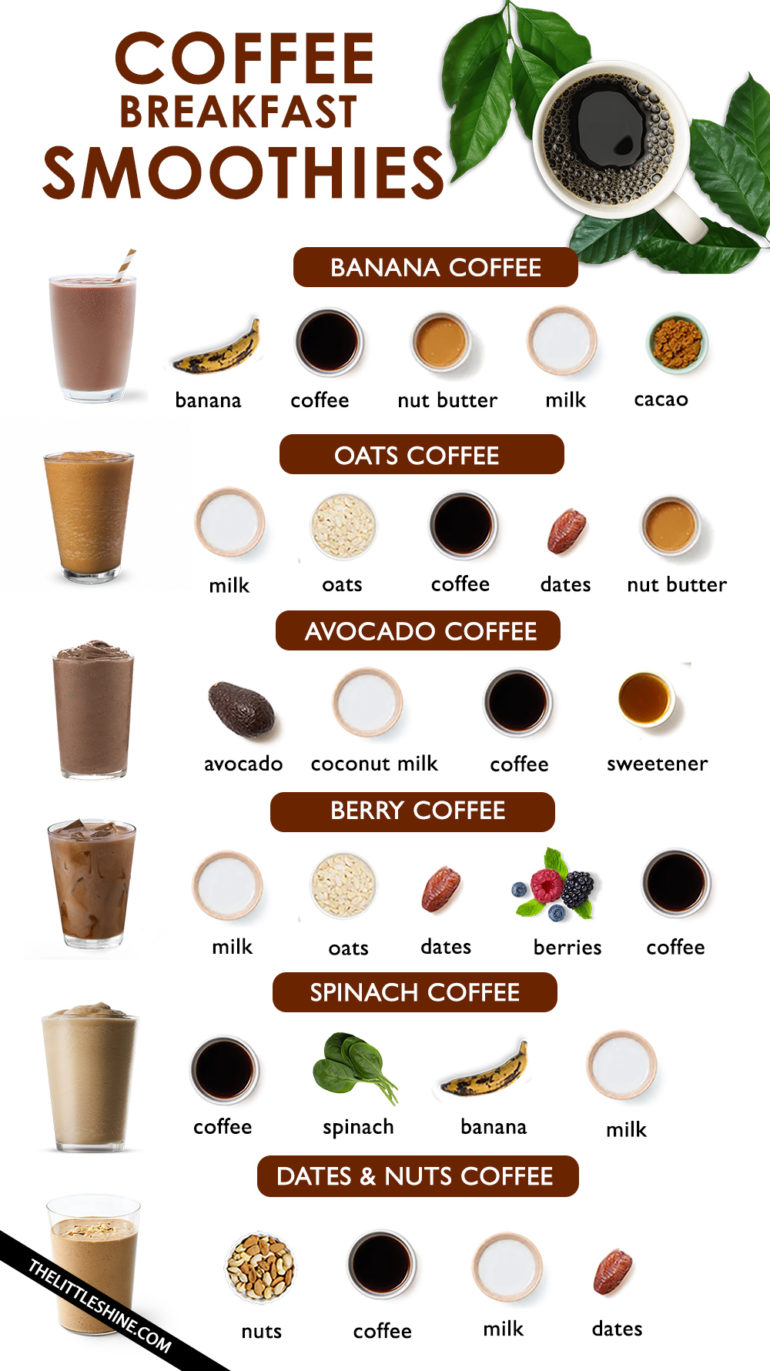 7 COFFEE BREAKFAST SMOOTHIE RECIPES - Little Shine