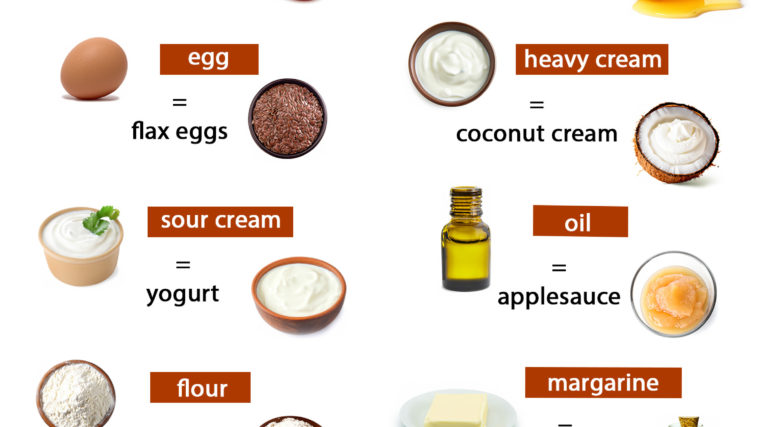 Healthy Food Swaps & Substitutions