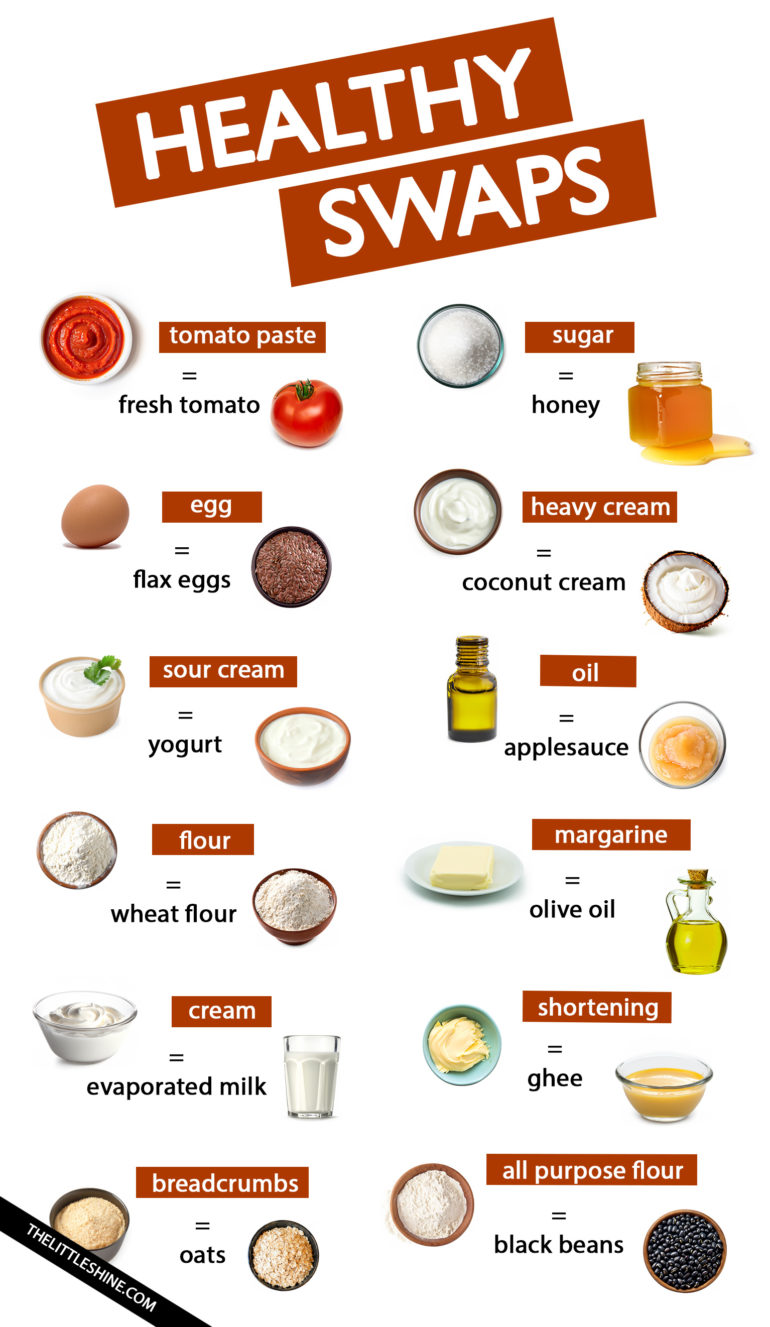 Healthy Food Swaps And Substitutions - The Little Shine