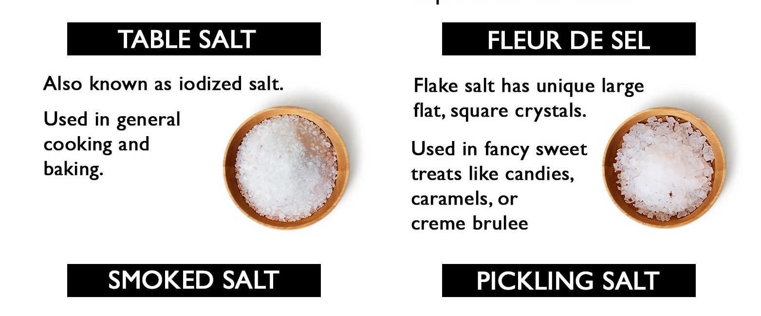 12 Different Types of Salt and How to Use Them