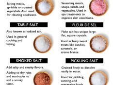 12 Different Types of Salt and How to Use Them