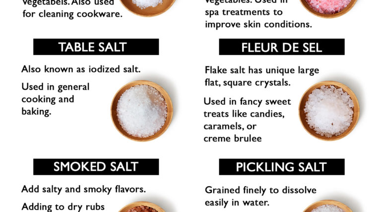 12 Different Types of Salt and How to Use Them