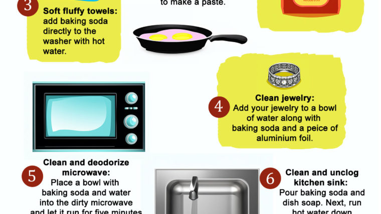 Best Ways to Use Baking Soda