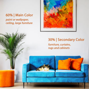 The 60–30–10 Rule: A Foolproof Way to Choose Colors