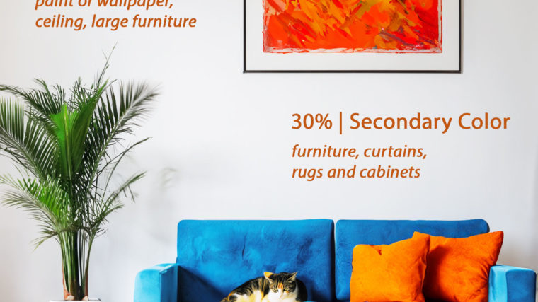 The 60–30–10 Rule: A Foolproof Way to Choose Colors