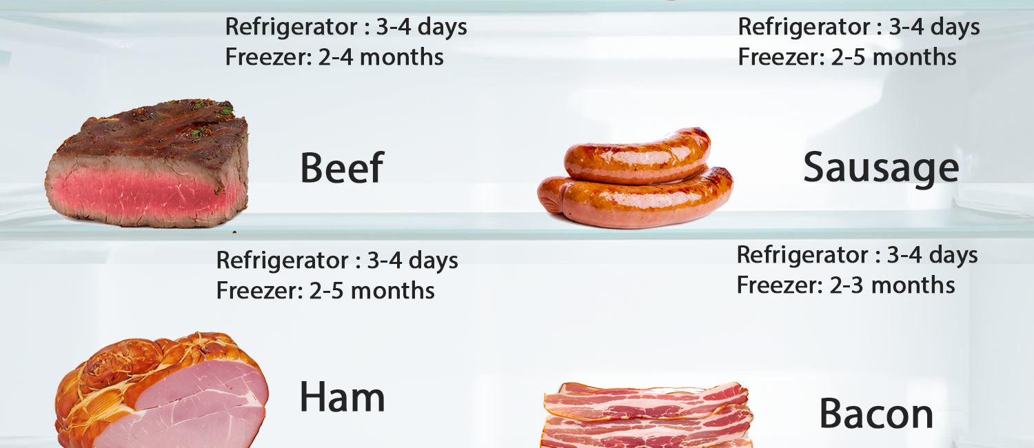 How Long Can Cooked Meat Stay in the fridge ?