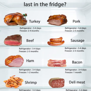 How Long Can Cooked Meat Stay in the fridge ?