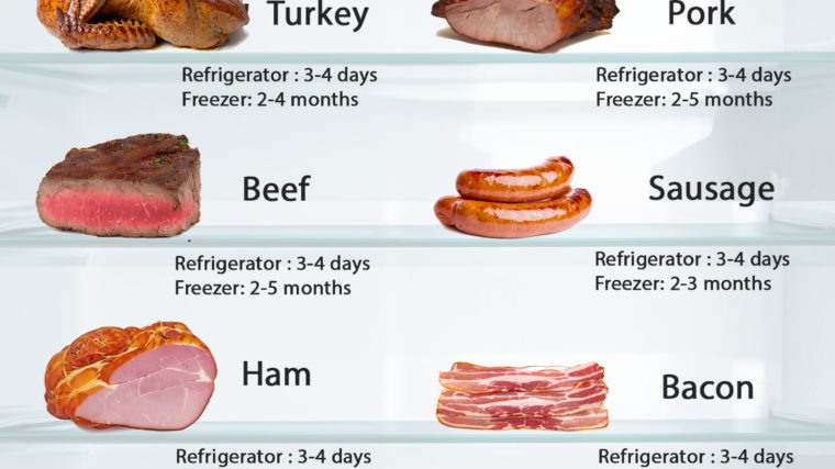 How Long Can Cooked Meat Stay in the fridge ?