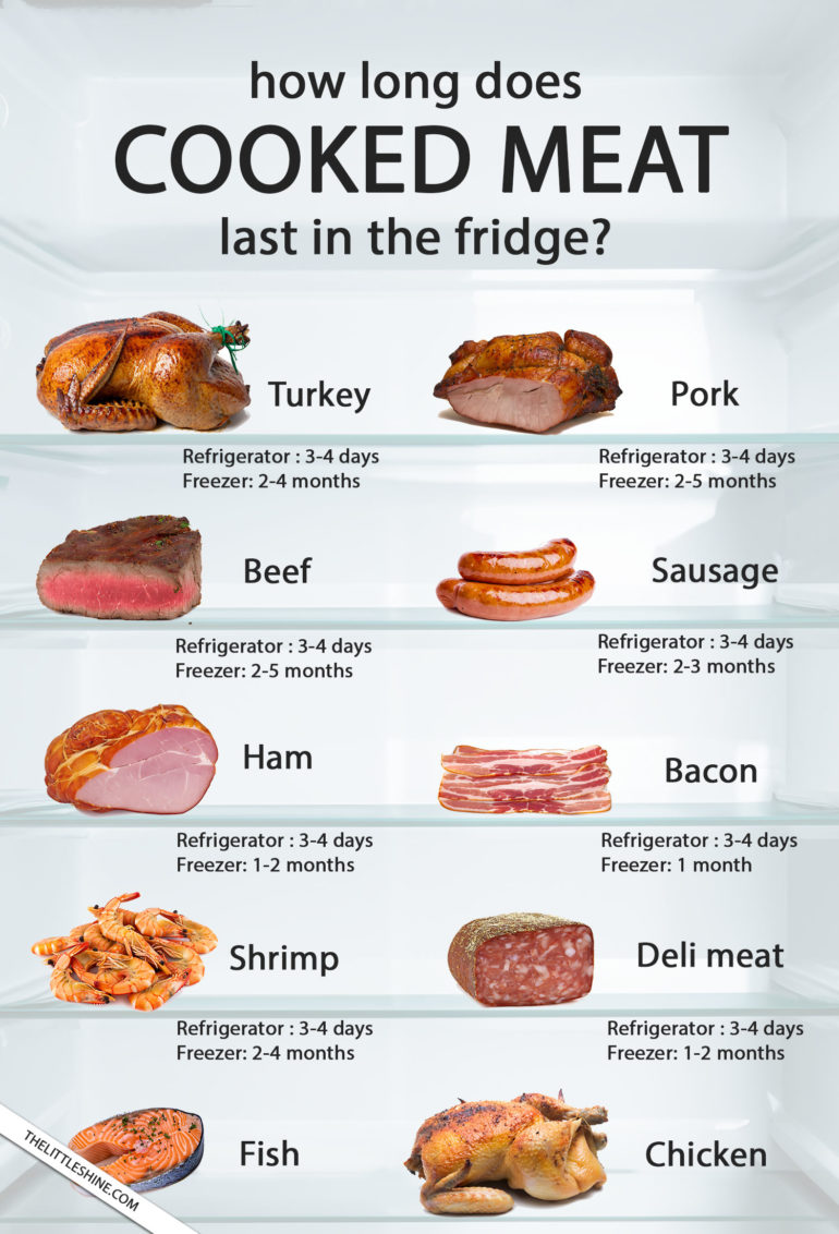 How Long does Cooked Meat Last in The Fridge? The Little Shine