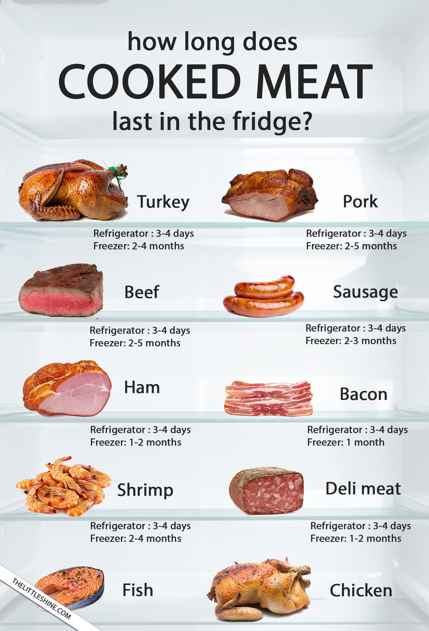 How Long Can I Keep Meat in the Refrigerator?