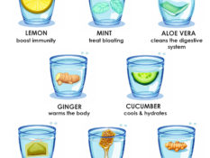 10 Ways to Make Water More healthy and Flavorful