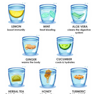 10 Ways to Make Water More healthy and Flavorful