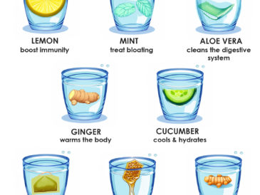 10 Ways to Make Water More healthy and Flavorful
