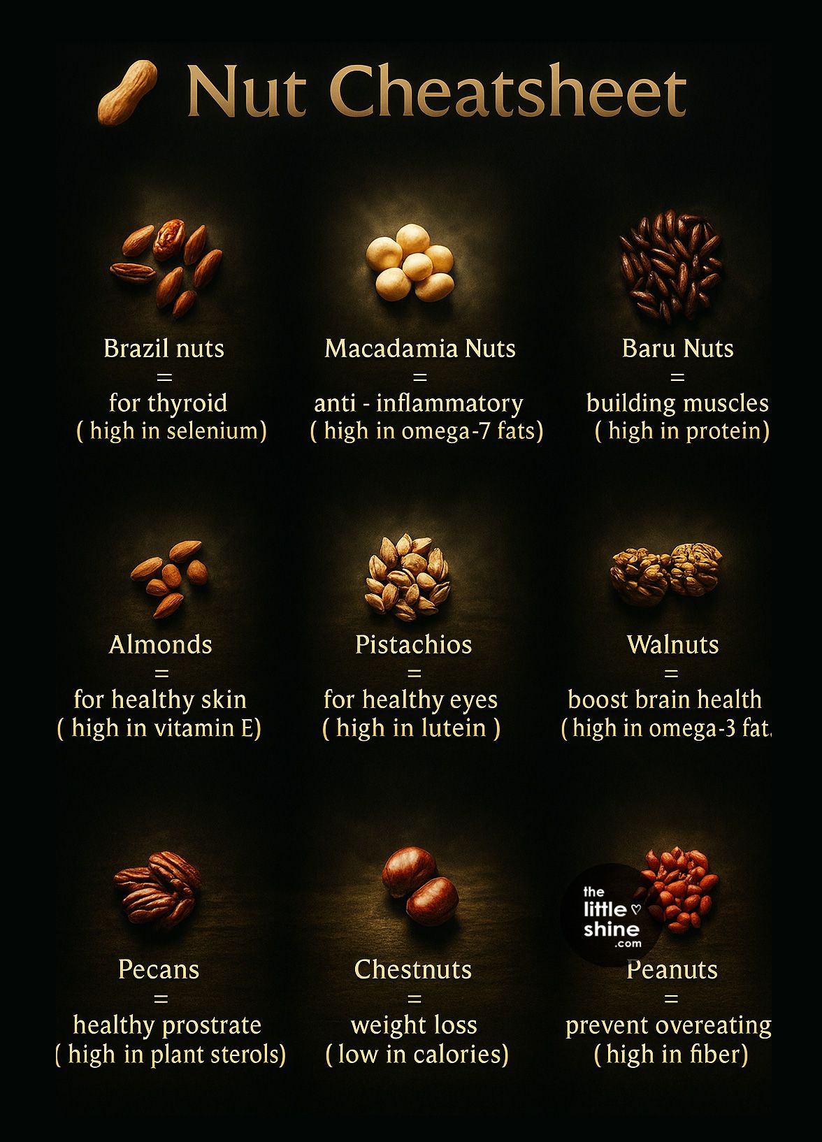 Eat More Nuts - Benefits and Uses of Different Types of Nuts