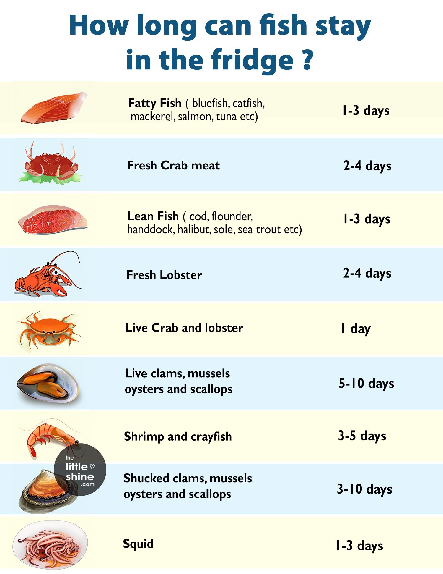 How Long Can Fish Stay in the Fridge and Freezer?