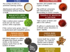 Methods for Detection of common adulterants in food