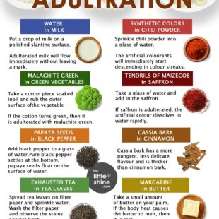 Methods for Detection of common adulterants in food