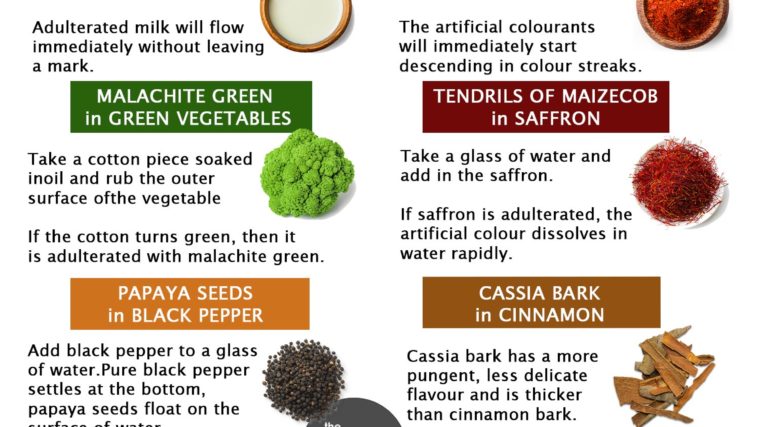 Methods for Detection of common adulterants in food