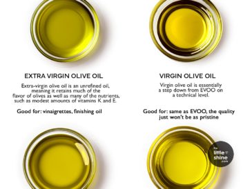 TYPES OF OLIVE OIL