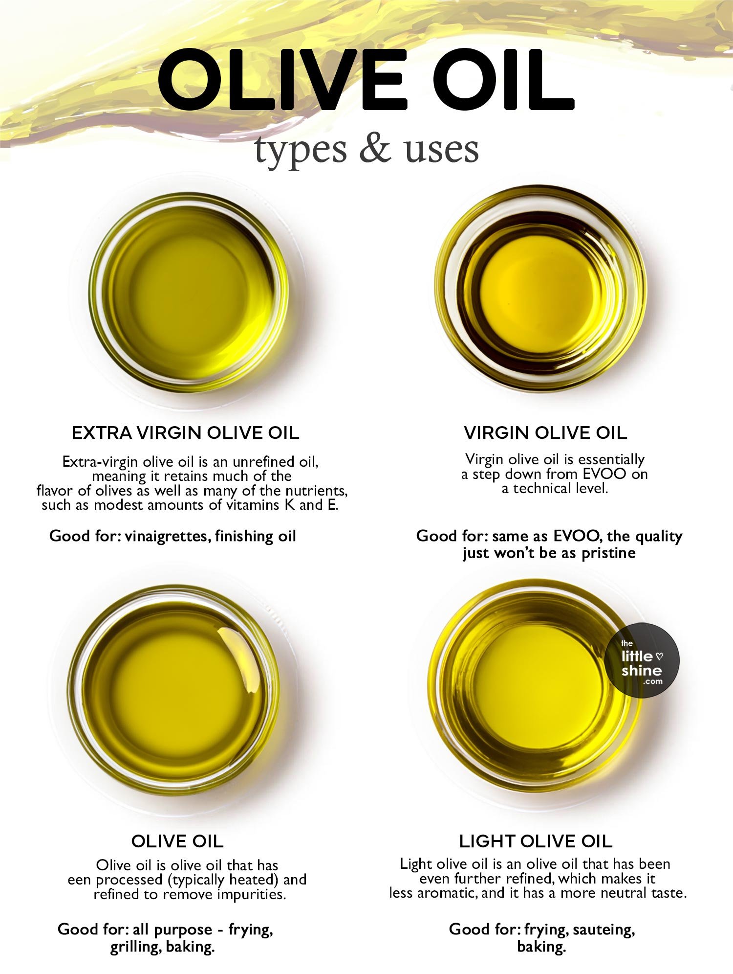 TYPES OF OLIVE OIL