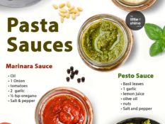 6 types of pasta sauce one needs to know about