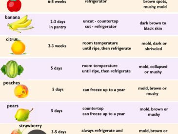 How to Store Fruits Correctly