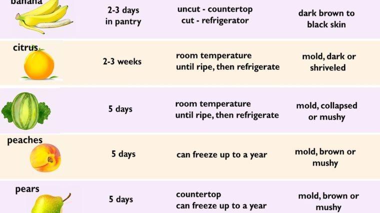 How to Store Fruits Correctly