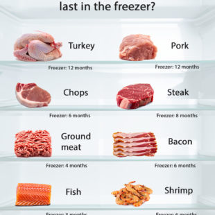 How long can I keep meat in the refrigerator?