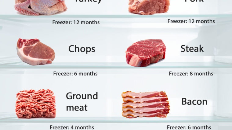 How long can I keep meat in the refrigerator?