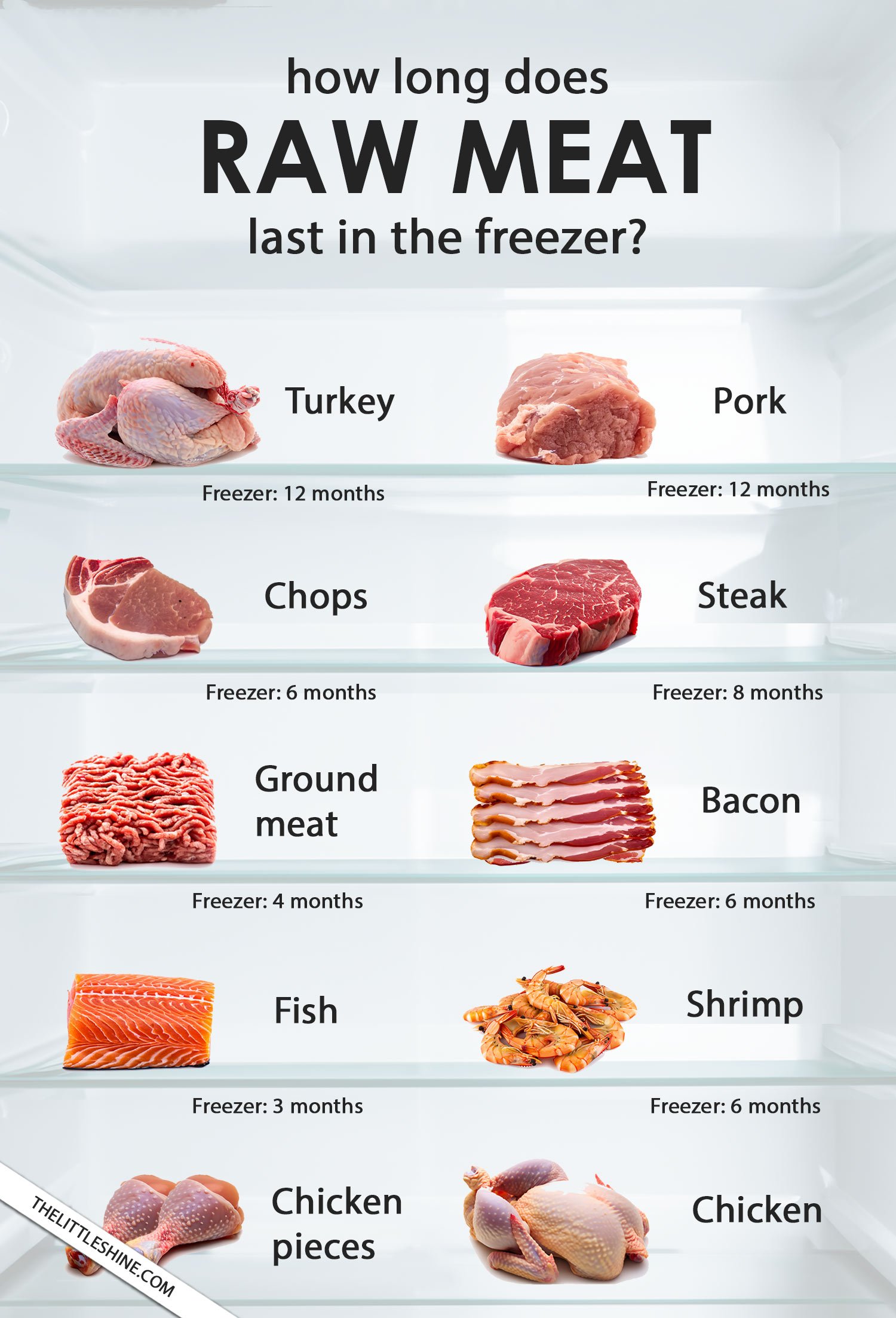 How long can I keep meat in the refrigerator?