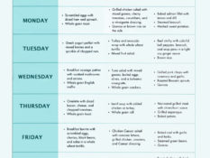 High Protein Meal Plan for 1 Week