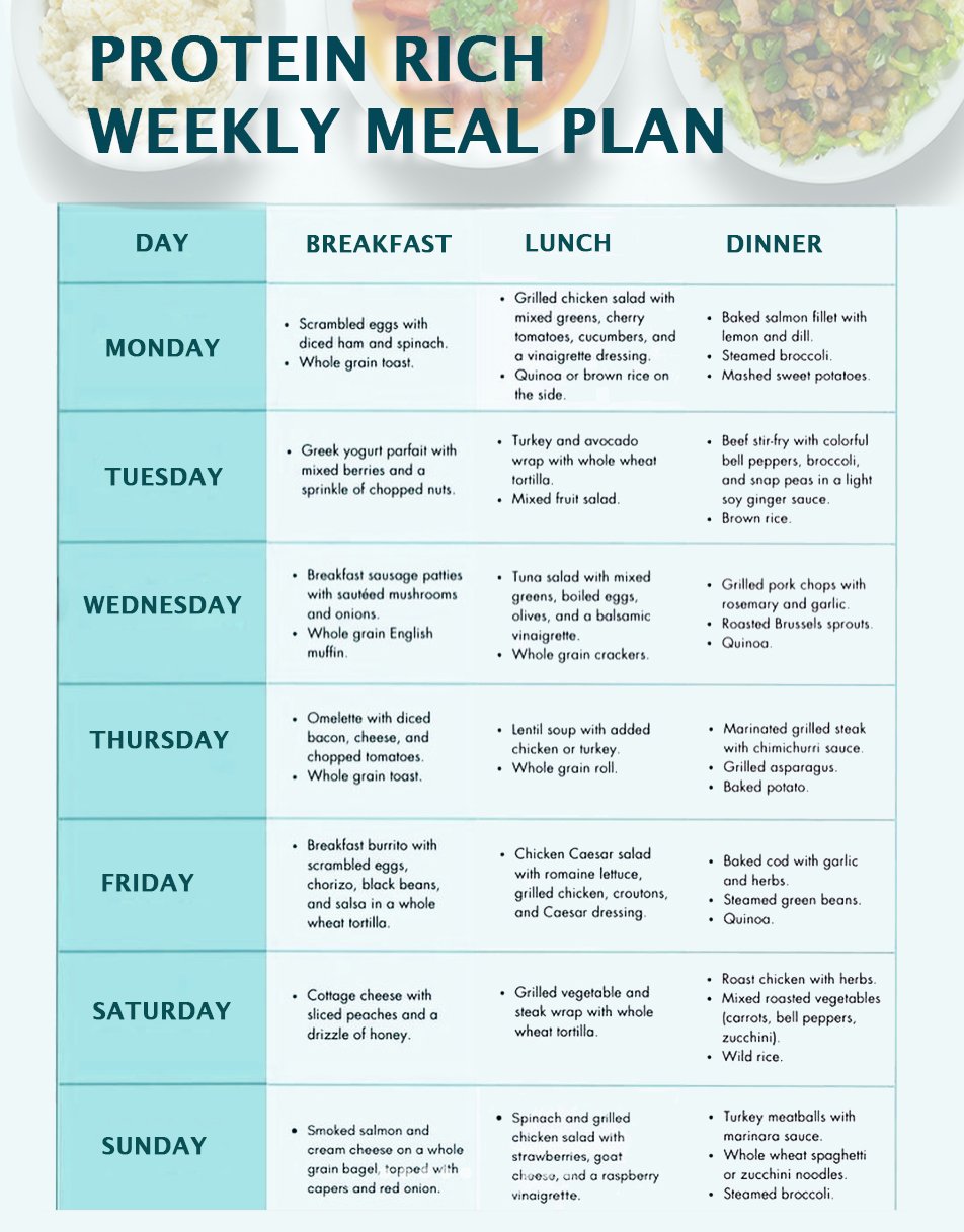 High Protein Meal Plan for 1 Week - The Little Shine
