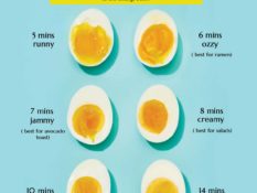 How to Steam Eggs to Get Them Perfectly Cooked