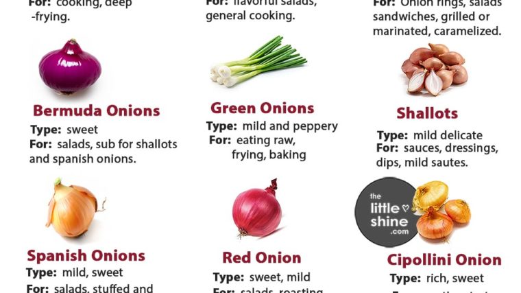 21 Types of Onions: Taste and Uses