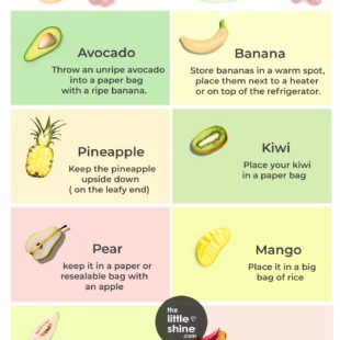 How to Ripen Fruits Quickly