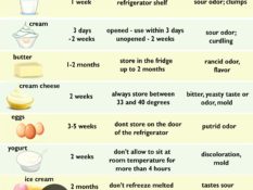 HOW TO STORE DAIRY PRODUCTS