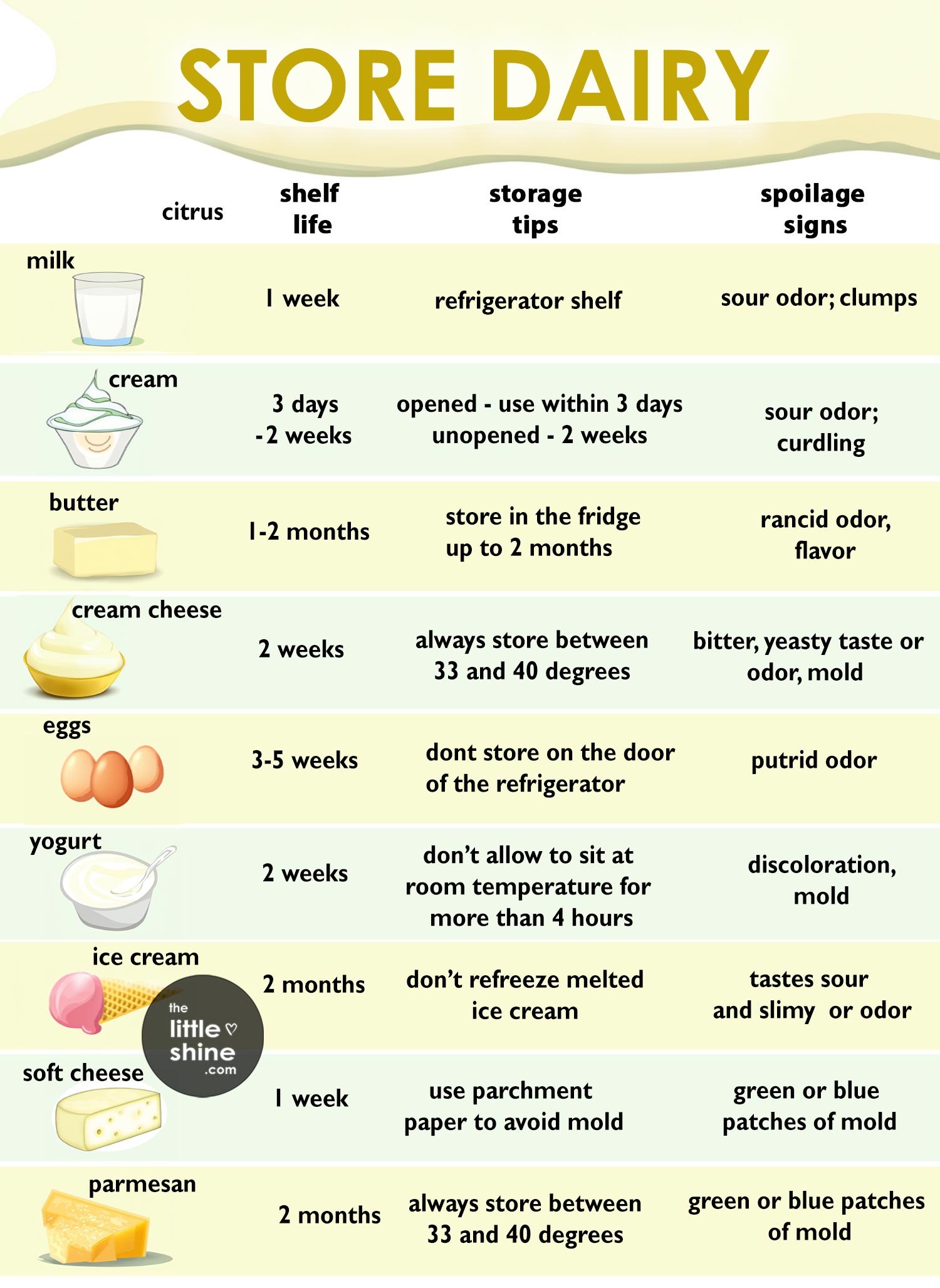 21 Types of Onions: Taste and Uses