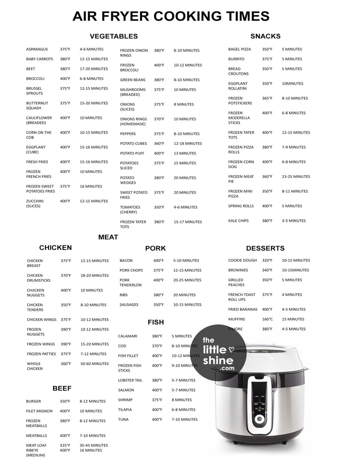 Air Fryer Cooking Chart - The Little Shine