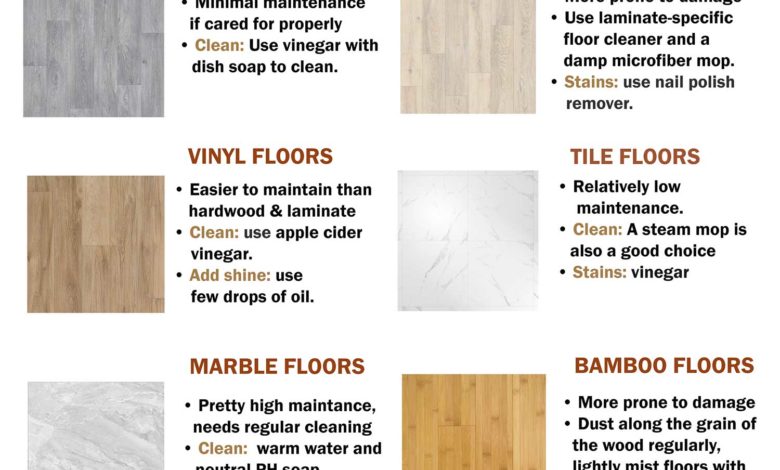Best hacks to Clean Any Type of Floor